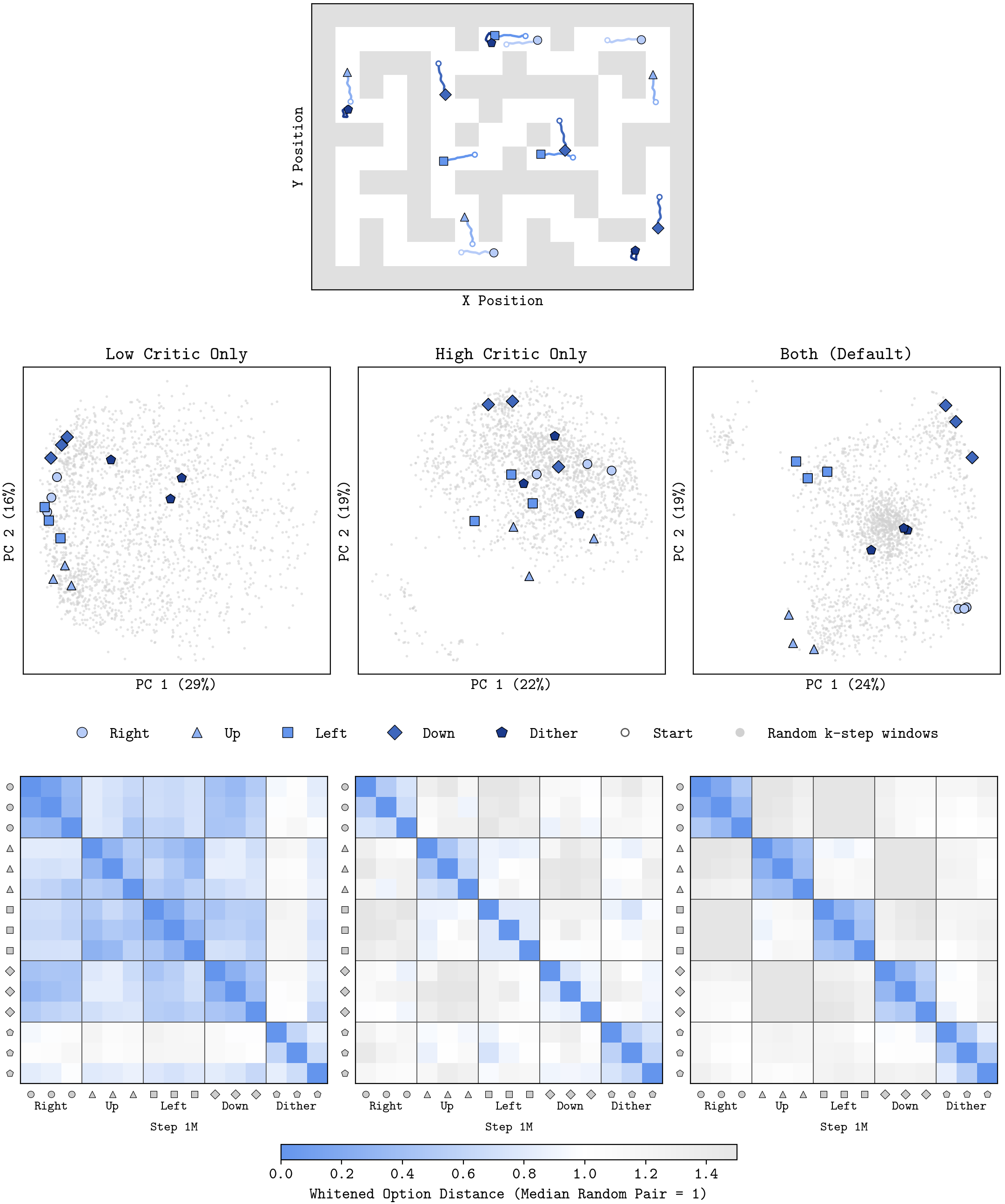 Ant Critic Ablation Embeddings