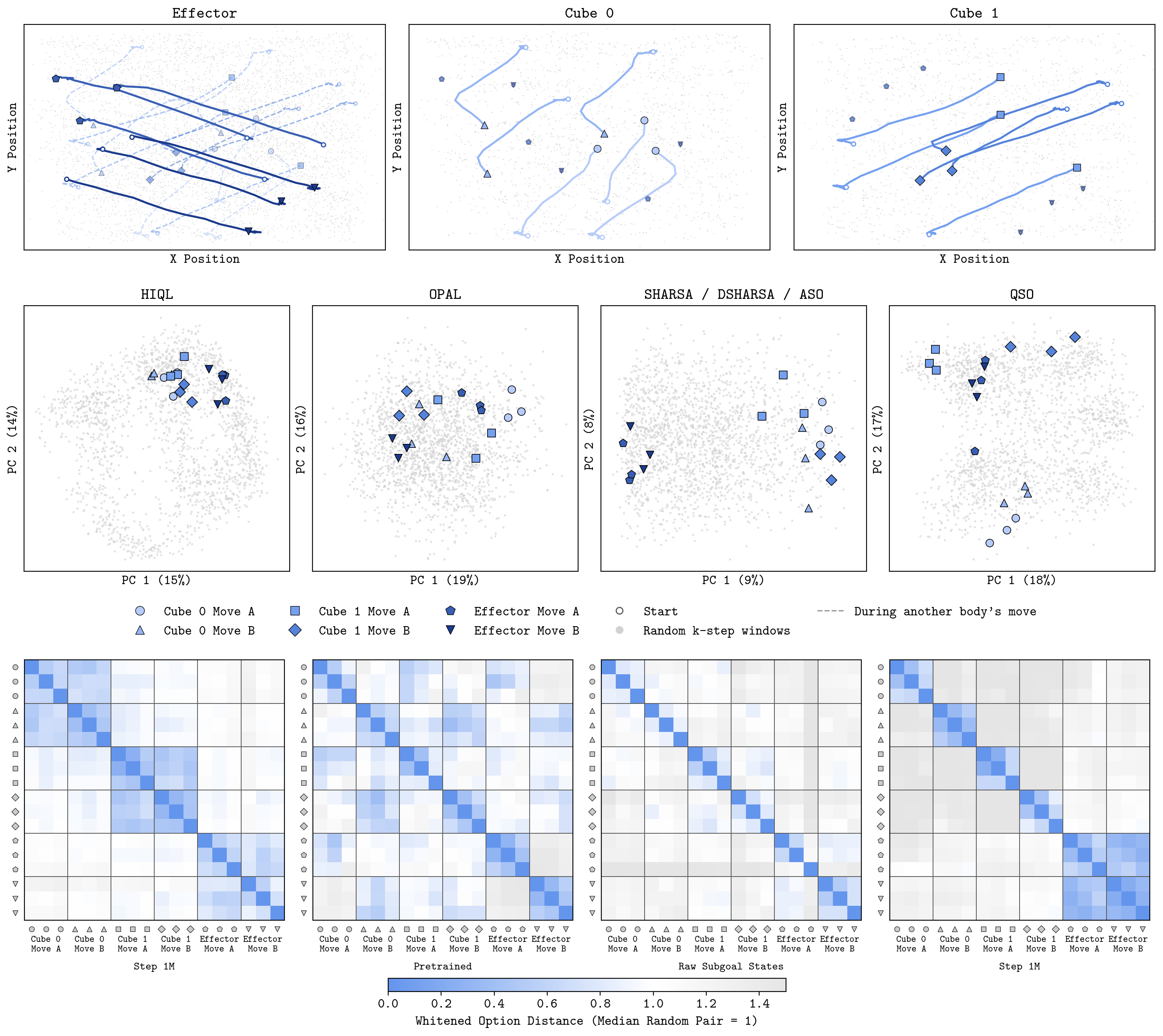Cube Embeddings