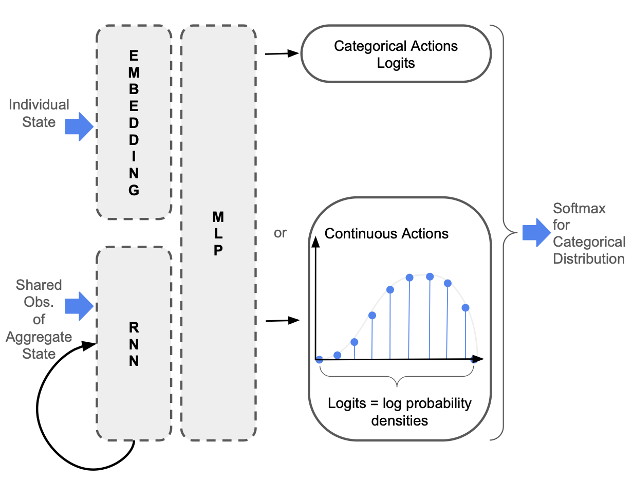 RSPG Architecture